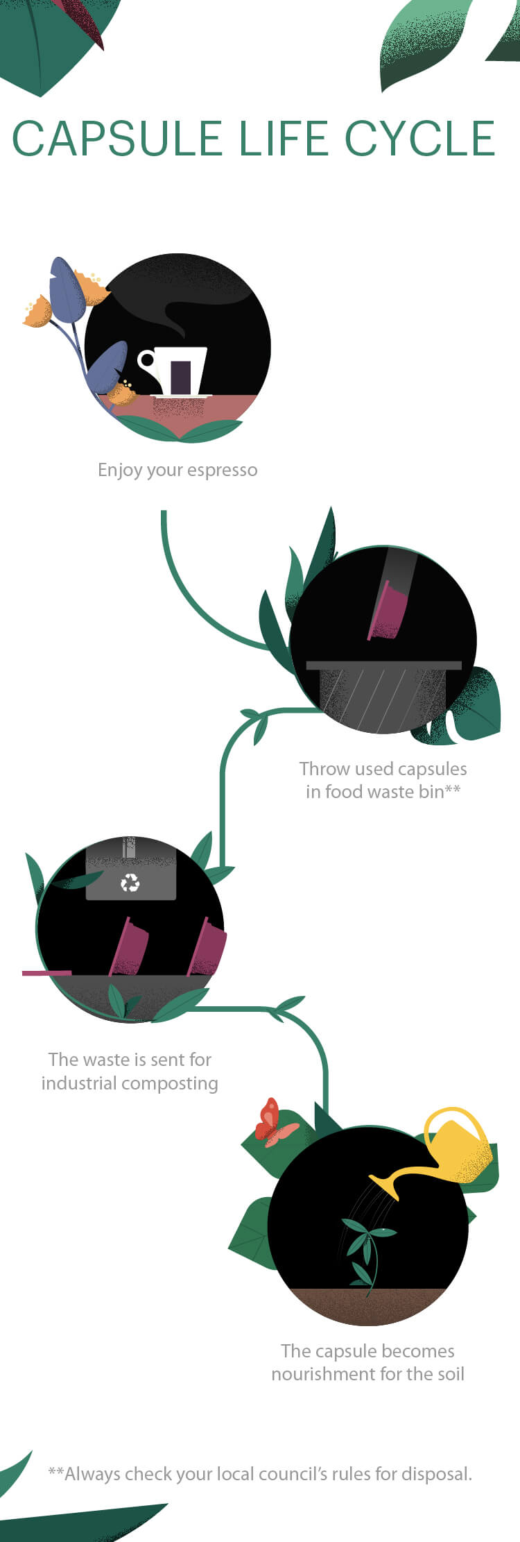 infographic-compostable_UK_M